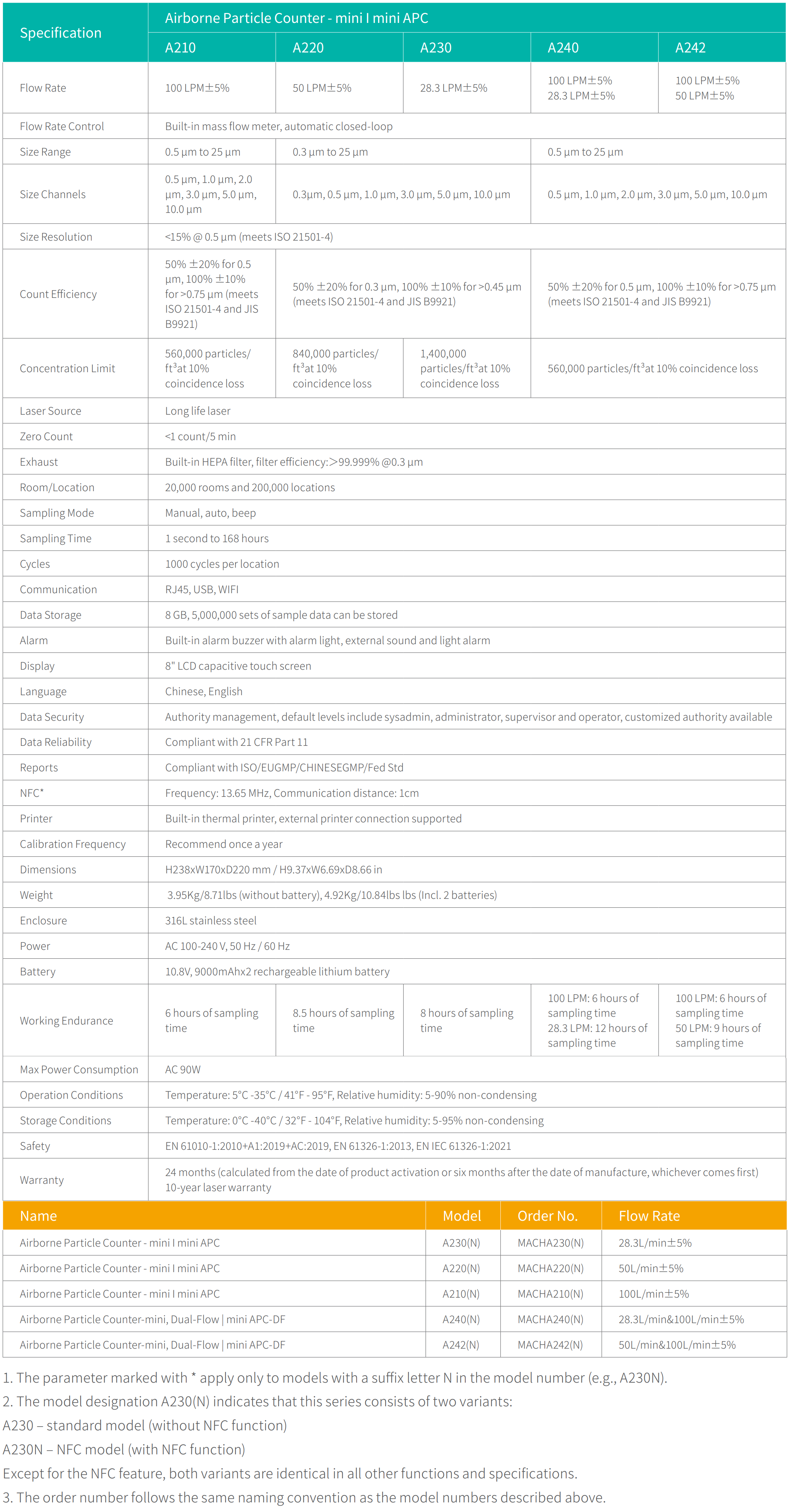 Specifications Specifications