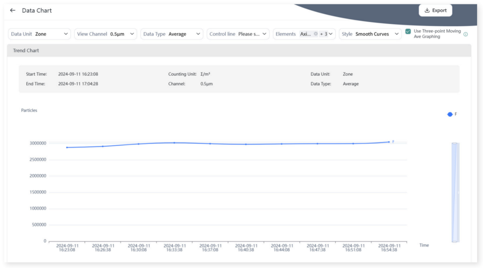 data analysis data analysis