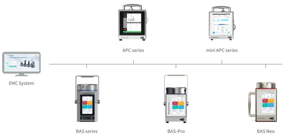 EMC & Device deployment EMC & Device deployment