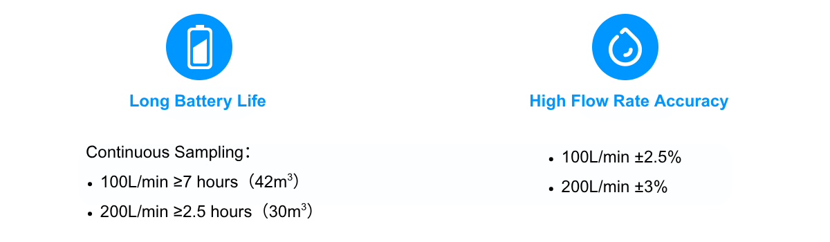 flow rate & battery life(2.5%) flow rate & battery life(2.5%)