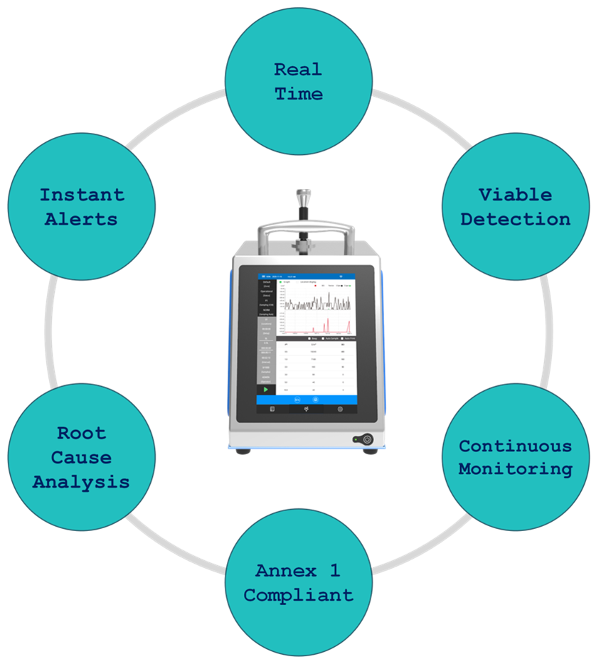 Enhancing Environmental Monitoring: BFPCs vs. Traditional Methods