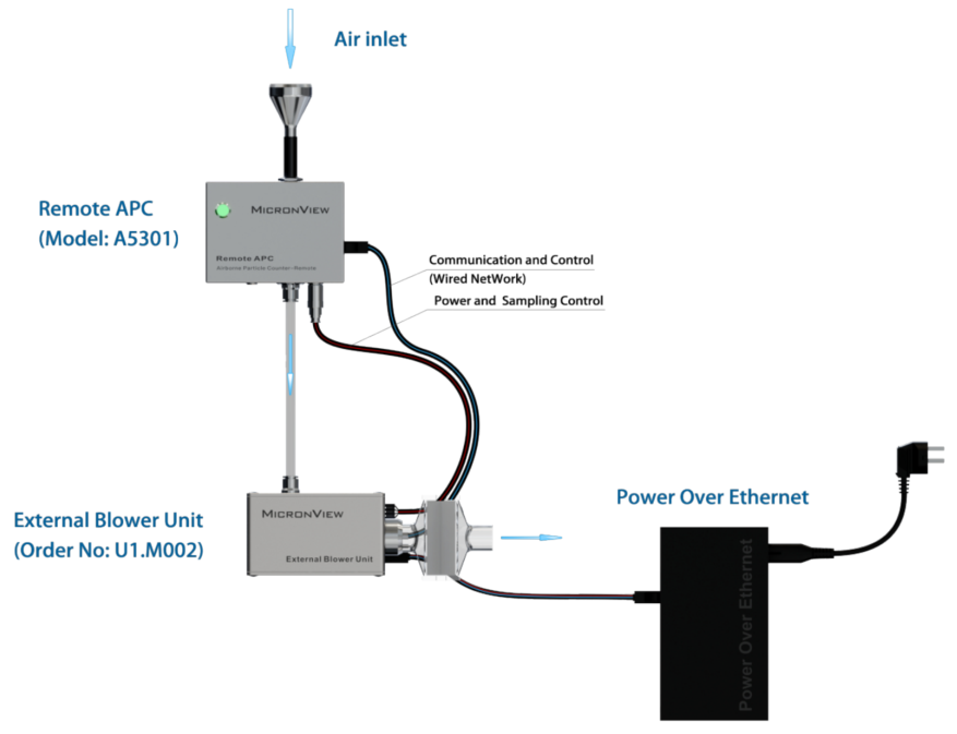 Remote APC-External Blower Unit
