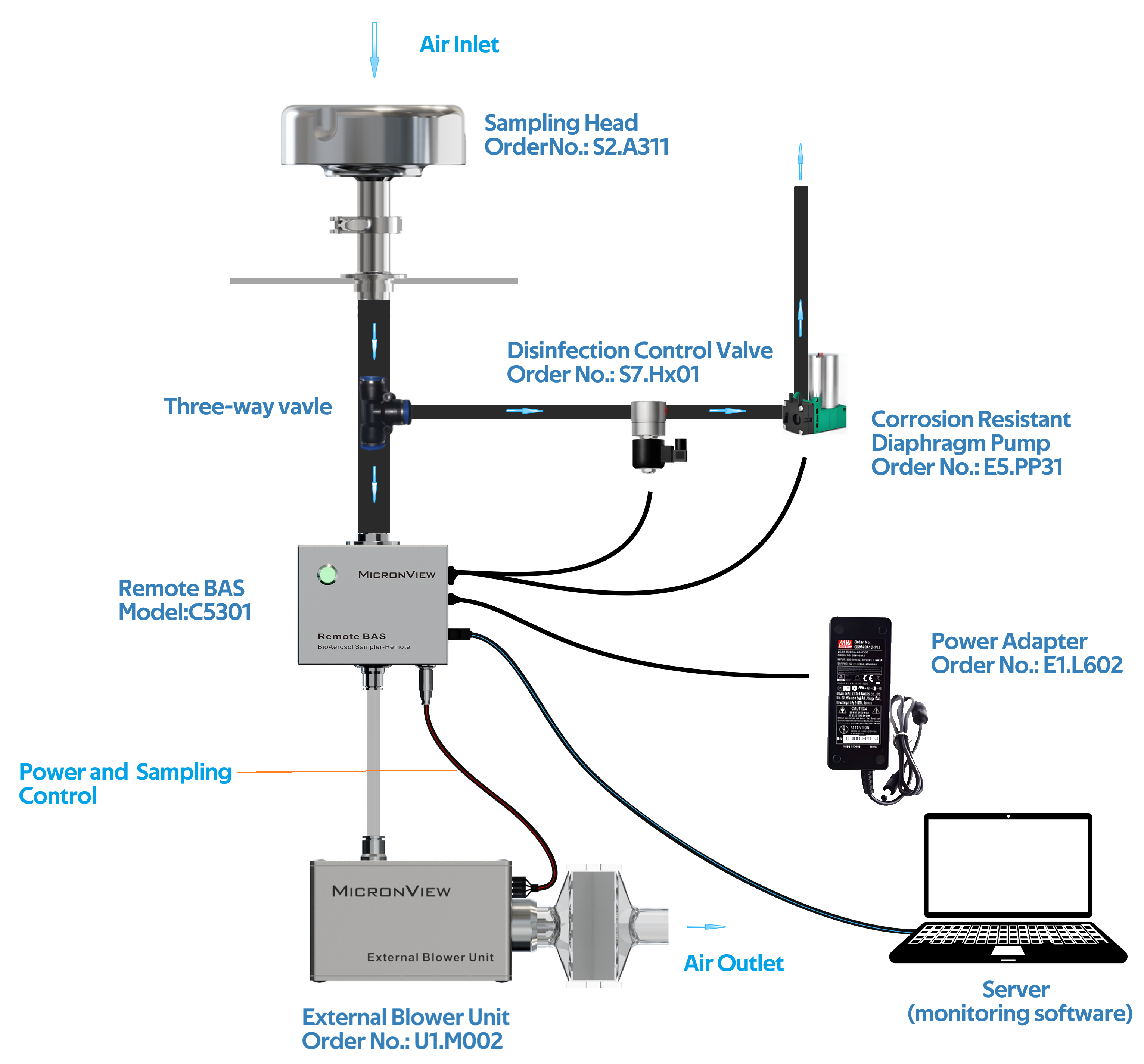 Power adapter supply