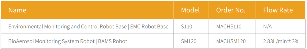 Ordering information-BAMS robot