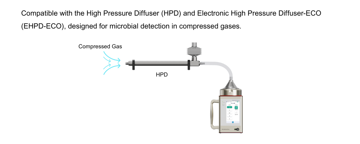Compressed gas detection
