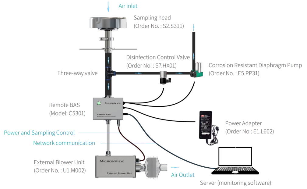 Power adapter supply